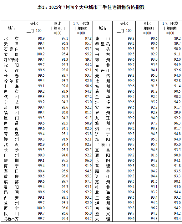图片来源:国家统计局